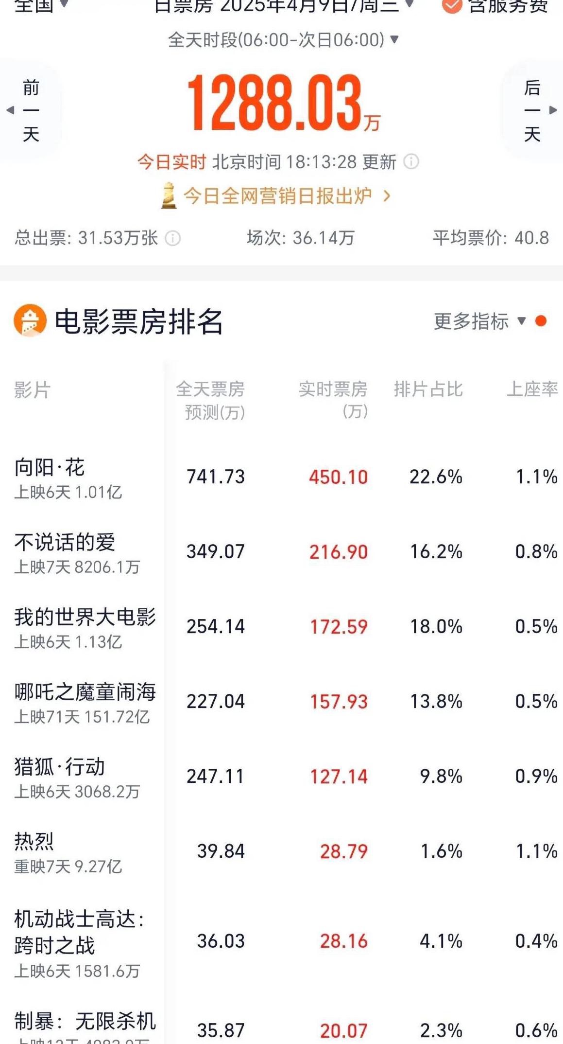 在海外看不了腾讯视频怎么办教程